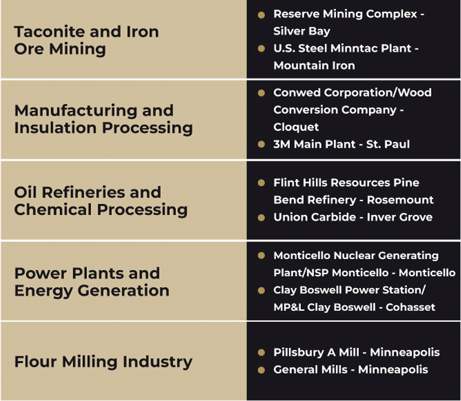 Exposure sites for Minnesota including taconite and iron ore mining