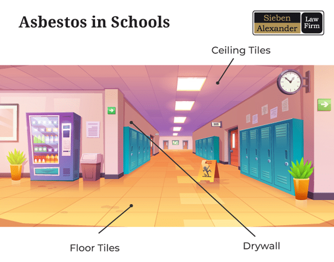 Asbestos in schools can be found in floor and ceiling tiles as well as drywall