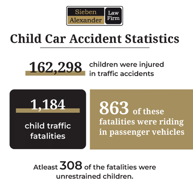 Child car accident statistics explaining 126,298 children were injured in traffic accidents