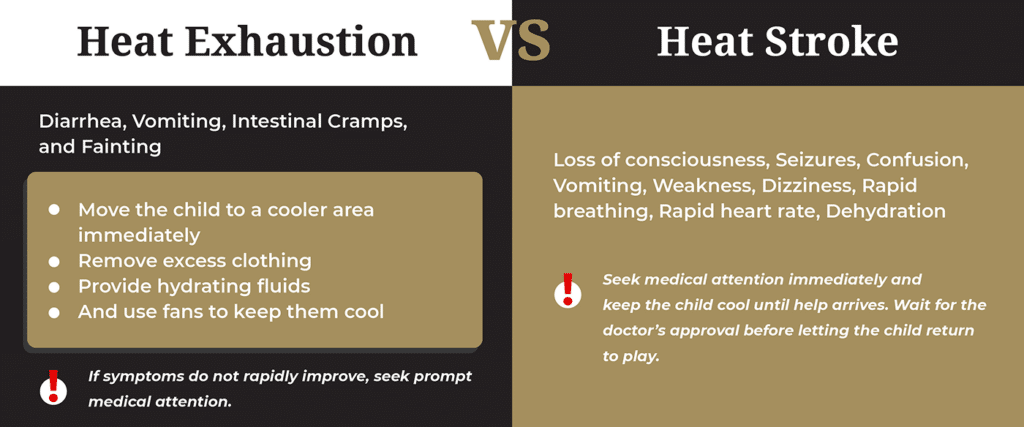 Heat exhaustion vs heat stroke and the differences