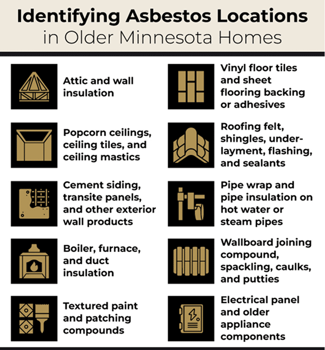 identifying asbestos locations in older homes