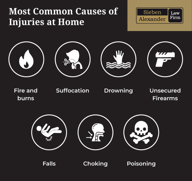 The most common cause of injuries at home to children including fires, suffocation, and drowning