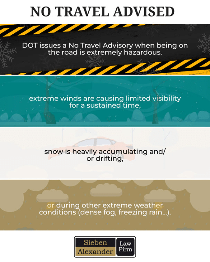 No travel advised during certain weather conditions like extreme winds or DOT issuing a no travel advisory during the winter