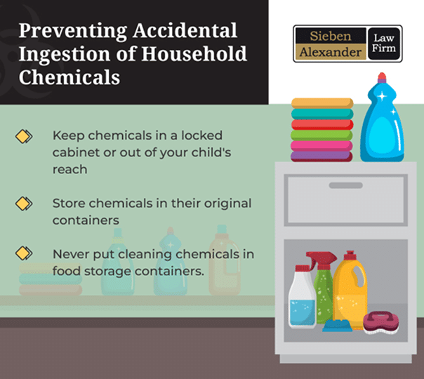 Preventing accident ingestion of household chemicals in children