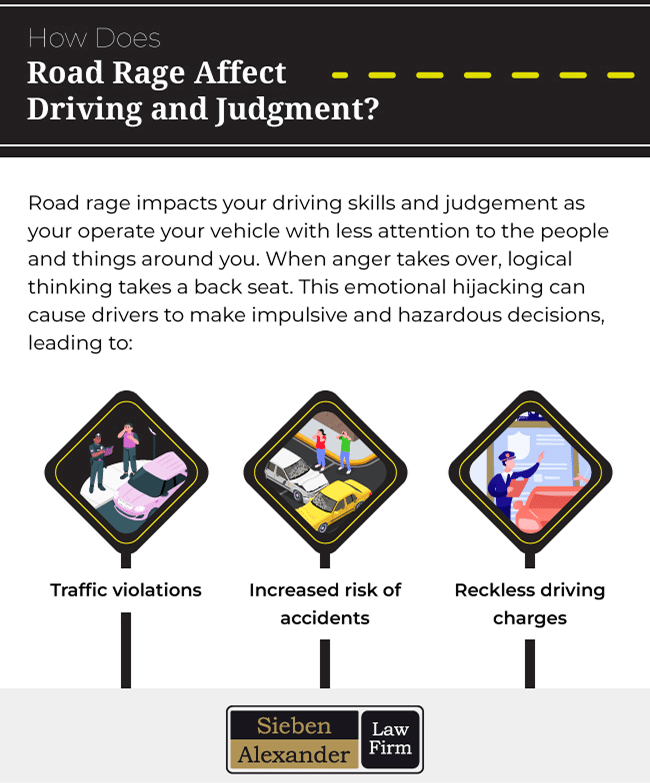 A chart showing the consequences of road rage such as traffic violations, accidents, and reckless driving charges