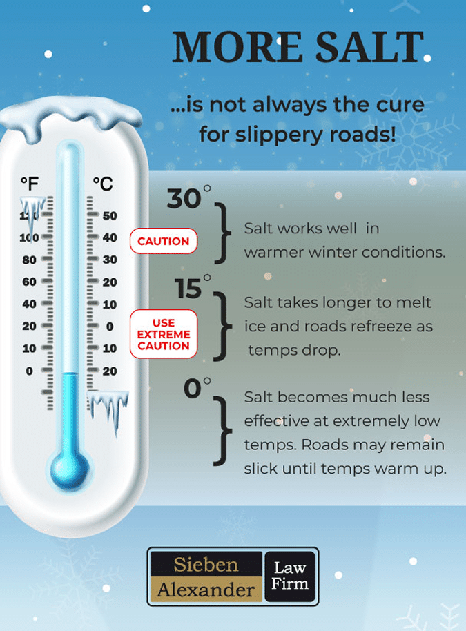 A chart explaining how more salt is not always the cure for slippery roads in the winter snow and ice seasons