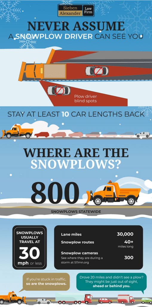 A chart showing how to drive safely around a snowplow including staying at least 10 car lengths back