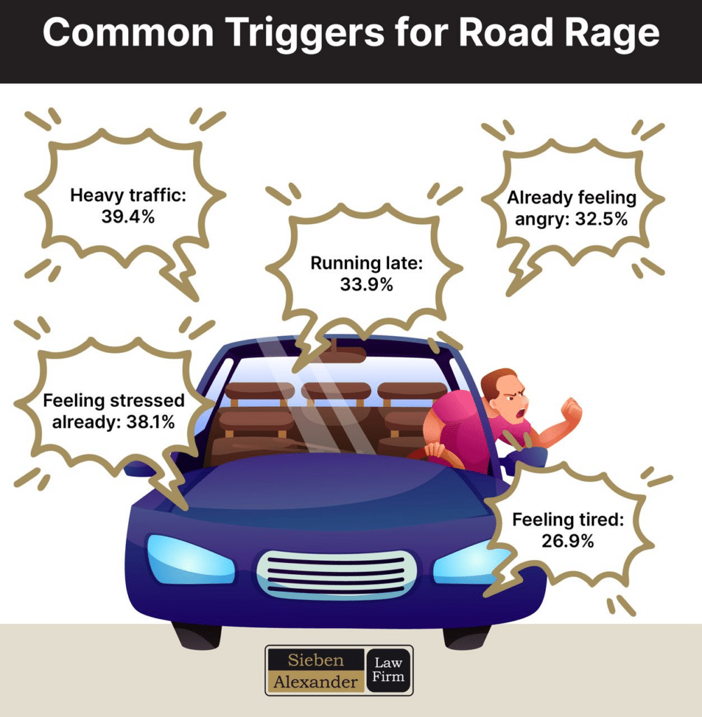 Common triggers for road rage including heavy traffic and running late