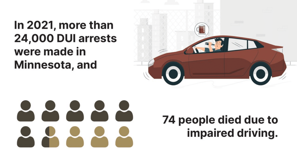 A cartoon car drunk driving statistics