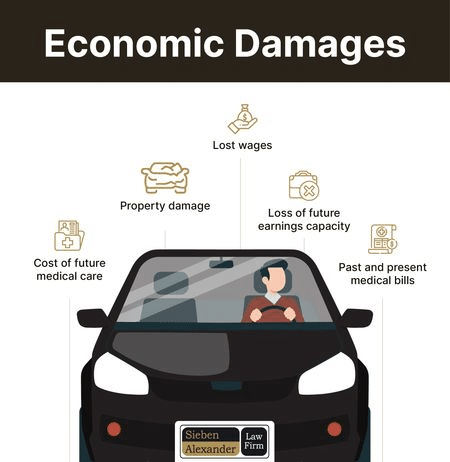 Types of car accident economic damages