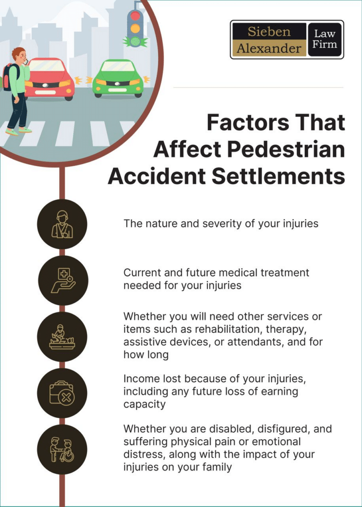 Factors that affect pedestrian accident settlements including the severity of your injuries.