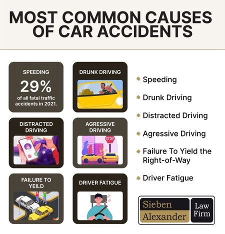 A graph showing the most common causes of car accidents including speeding and drunk driving.